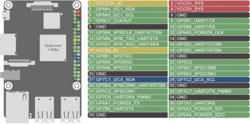 Pic gpio.png