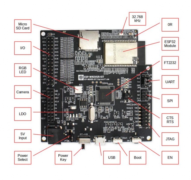 File:Esp32-wrover-kit-layout-front.jpg