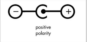 Positive polarity.jpg