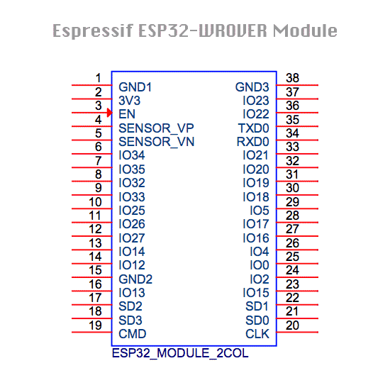 File:Espressif ESP32-WROVER Pinout.png