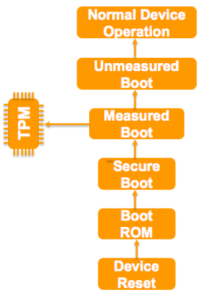 Secured boot and measured boot.png
