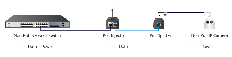 microseven hookup to poe