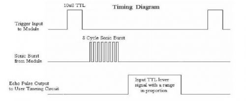 TimingUltrasonic.jpg