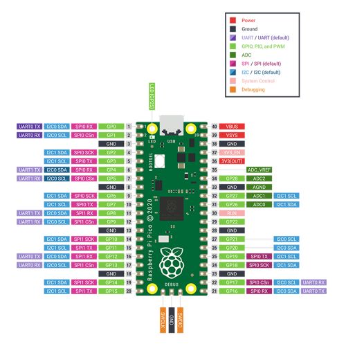 Raspberry Pi Pico Pin out.jpg