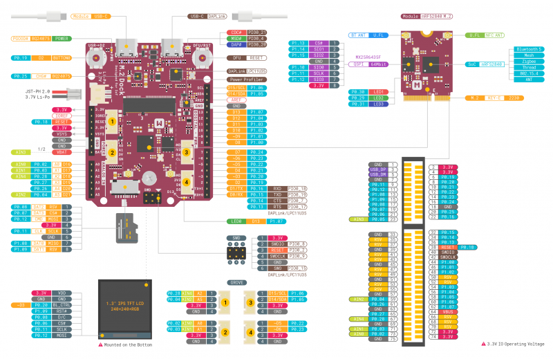 Nrf52840-m2-devkit diagram.png