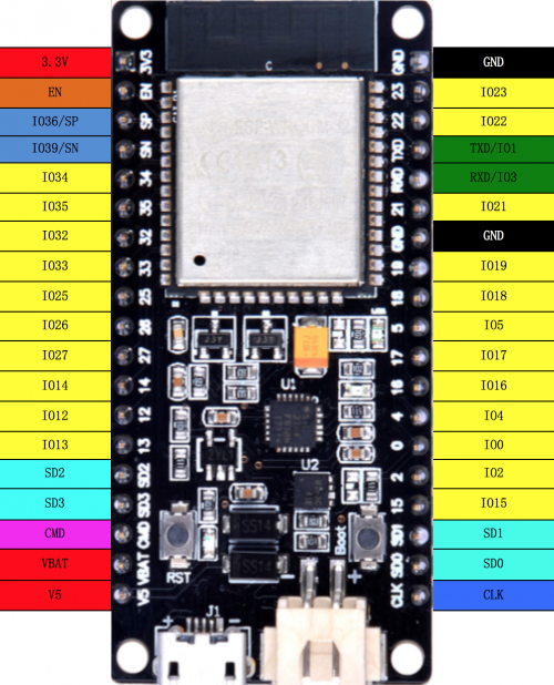 Arduino Download Mac Os X