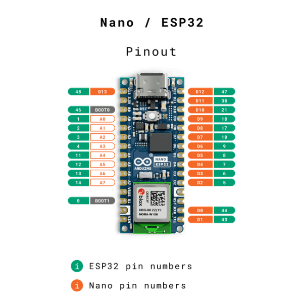 File:Esp-pinout.png