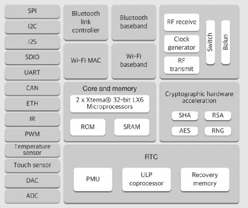 Mcuesp32.jpg